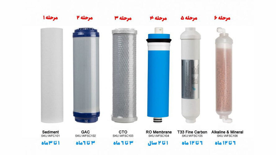 ترتیب فیلترهای تصفیه آب خانگی+ عملکرد فیلترها